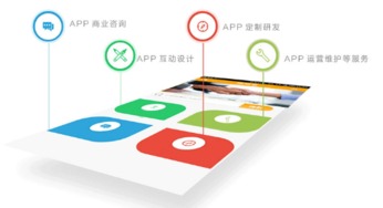 移動互聯網時代，APP開發你準備好了嗎？——以山東三米移動應用軟件開發為例