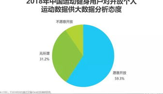 運動大數據APP的用戶洞察與價值實現——以Keep、咕咚為例的案例分析