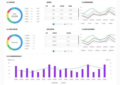 中指家居云 以數據為引擎，重塑地產家居產業鏈生態