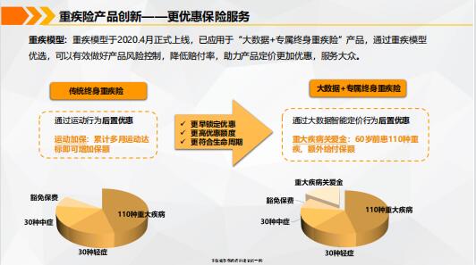 醫療健康大數據驅動下的健康險產品創新與未來展望