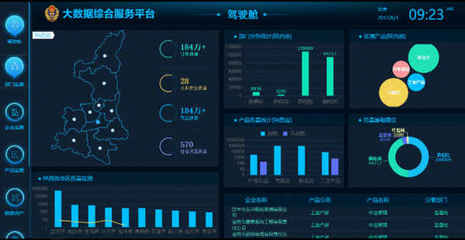 中科點擊 賦能政務，讓大數據成為高效治理的智能工具