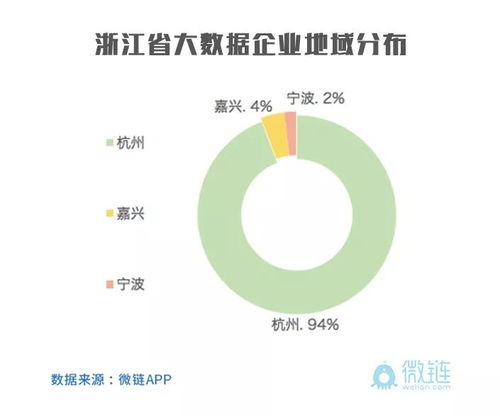 華山論劍，誰主沉浮 從2018浙江省大數據獨角獸靈杰榜看大數據服務企業格局