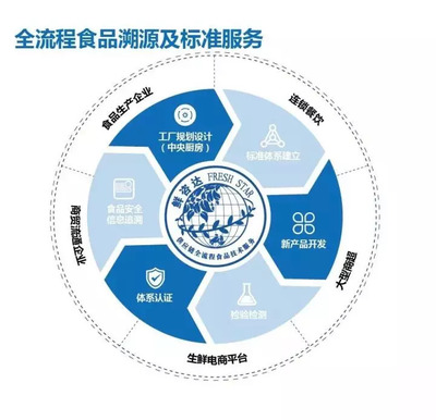鮮易集團 電子商務技術賦能農產品全鏈路，重塑產業新生態
